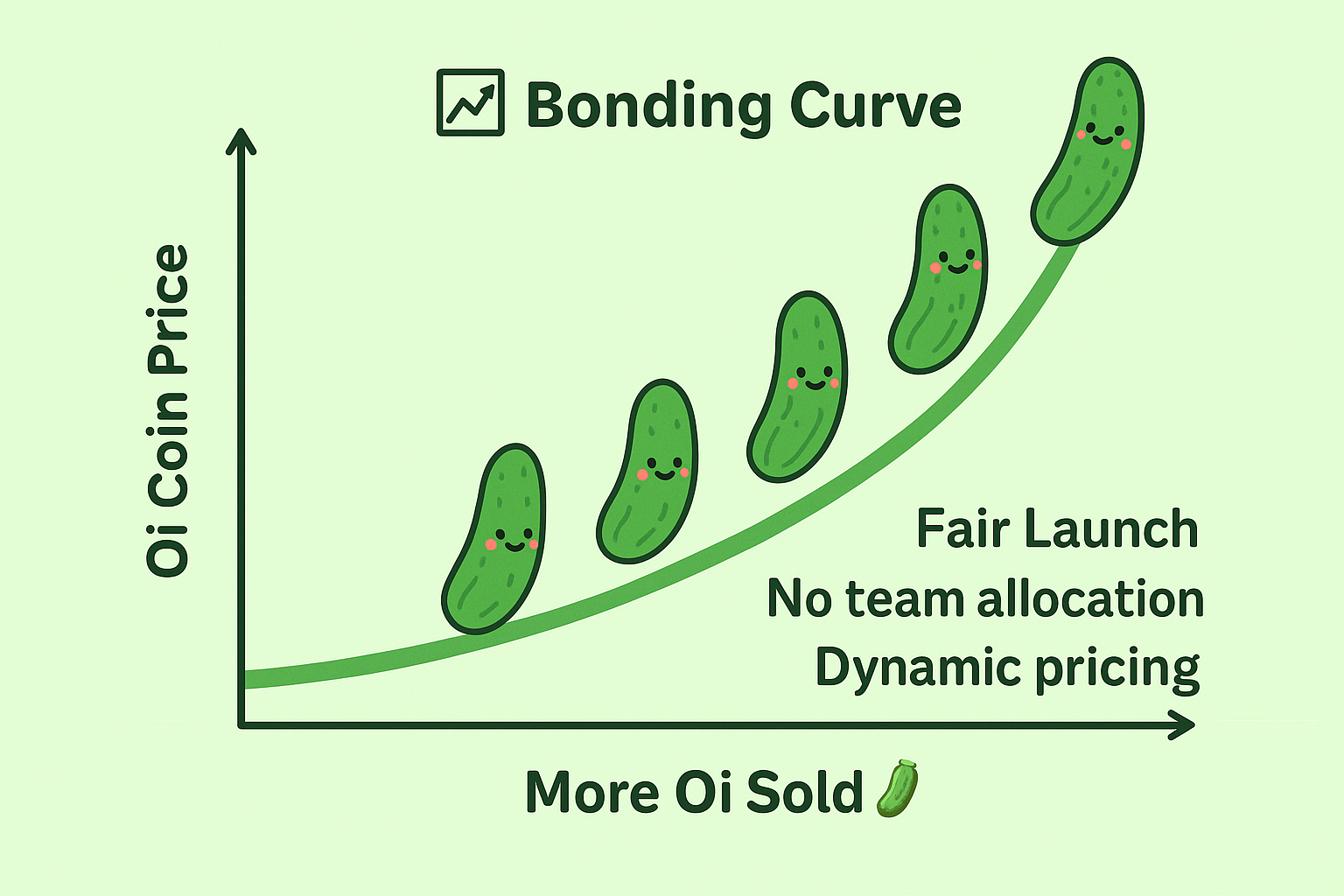 Bonding Curve Example